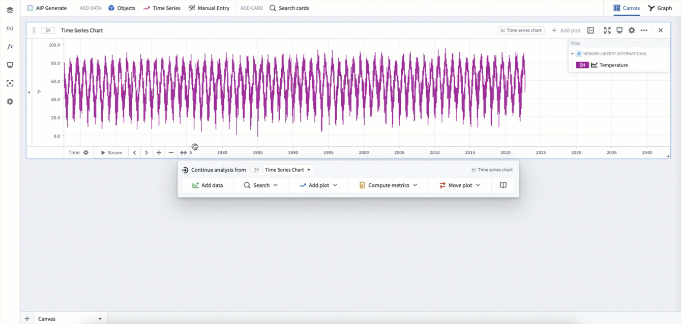 Panning and zooming on a time series chart.