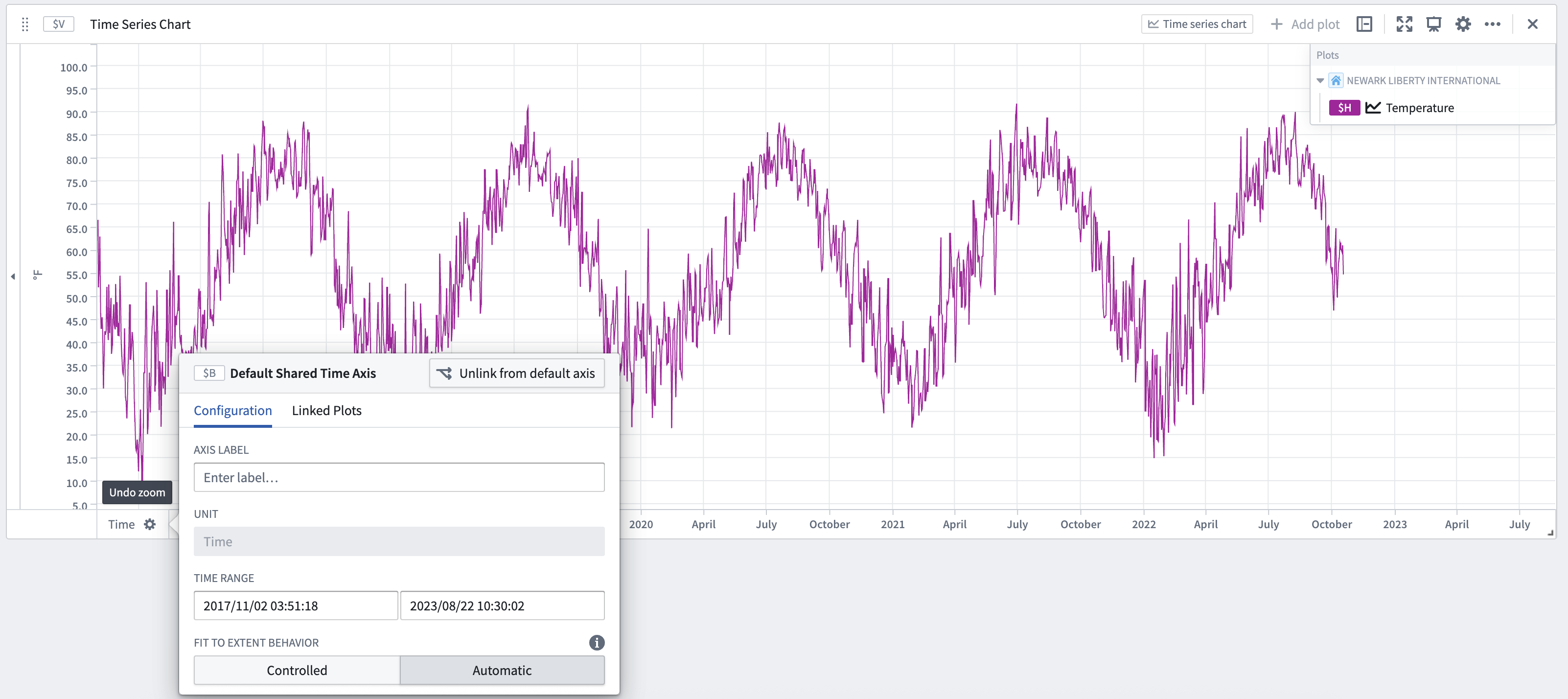 Configure a time series chart x-axis