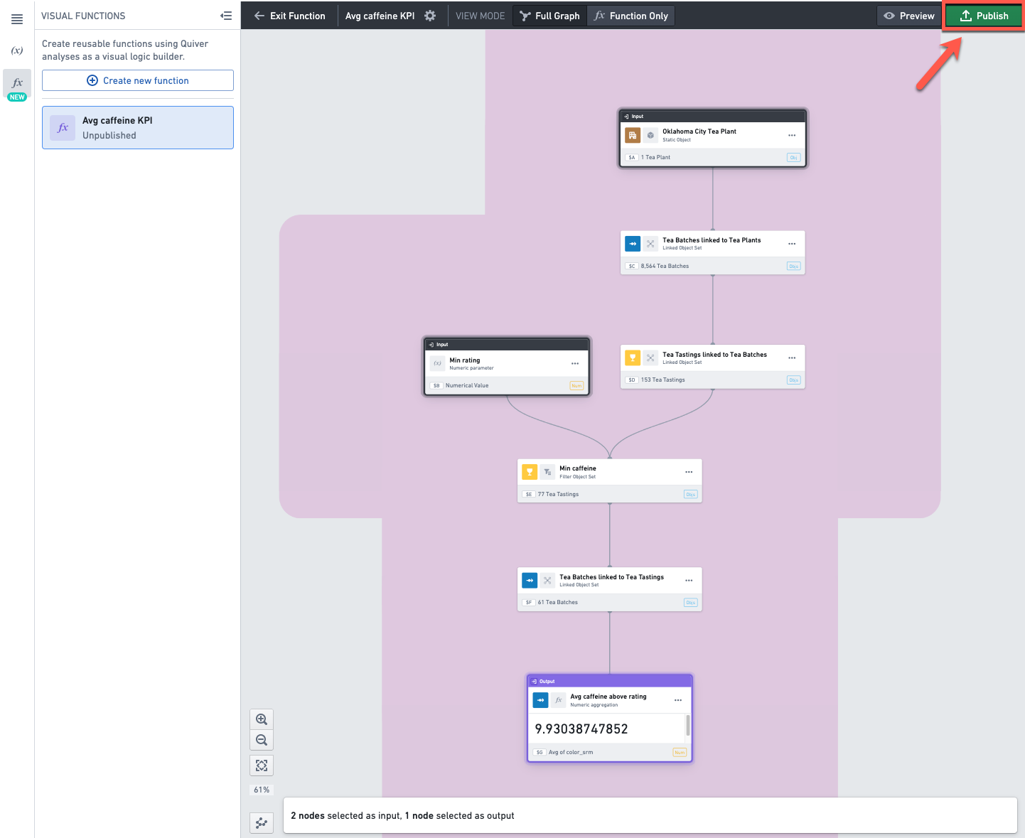 Publishing a visual function