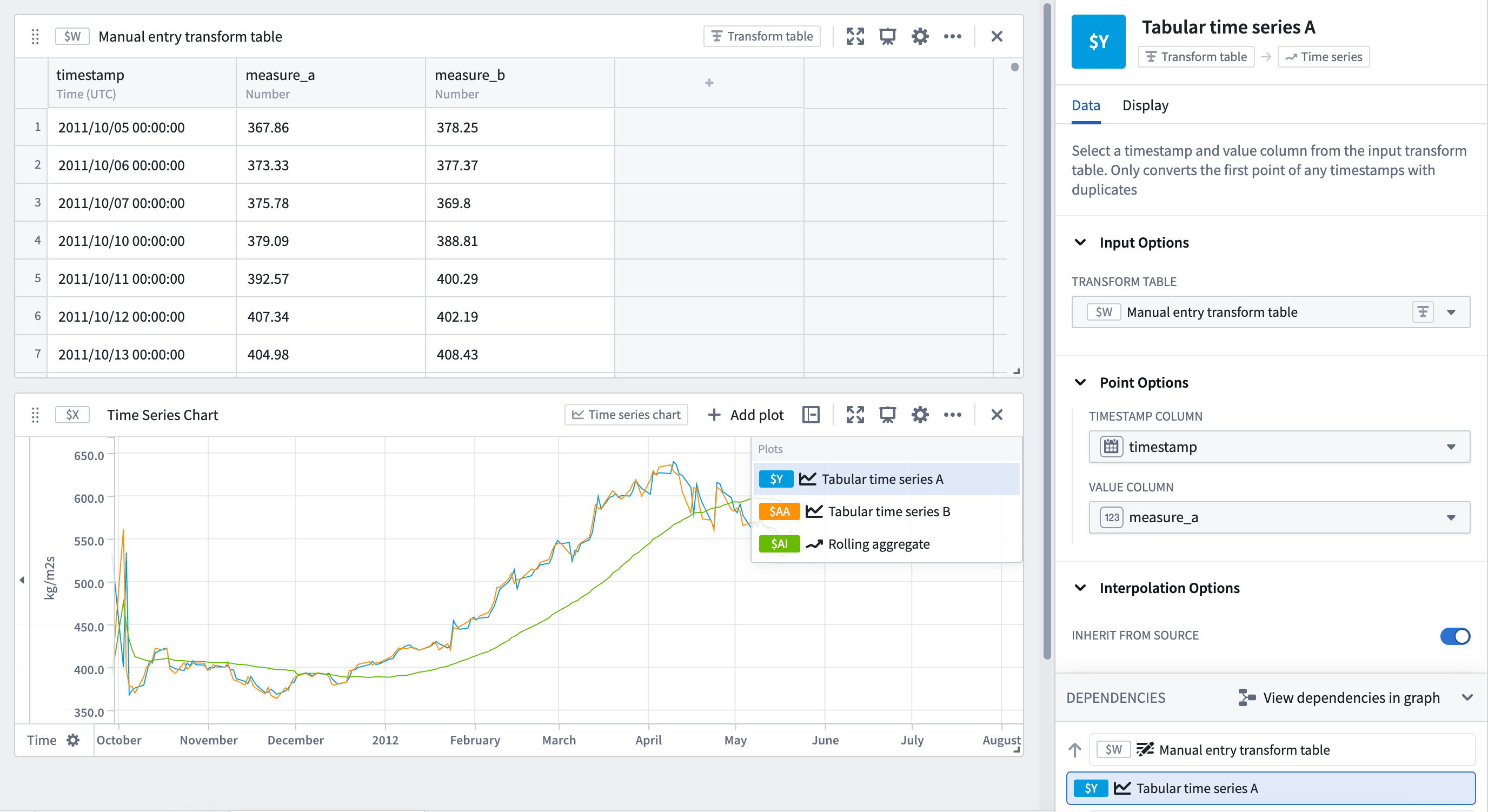 A Quiver canvas shows a manual entry transform table and a Time Series Chart created from the table using the Tabular time series card.