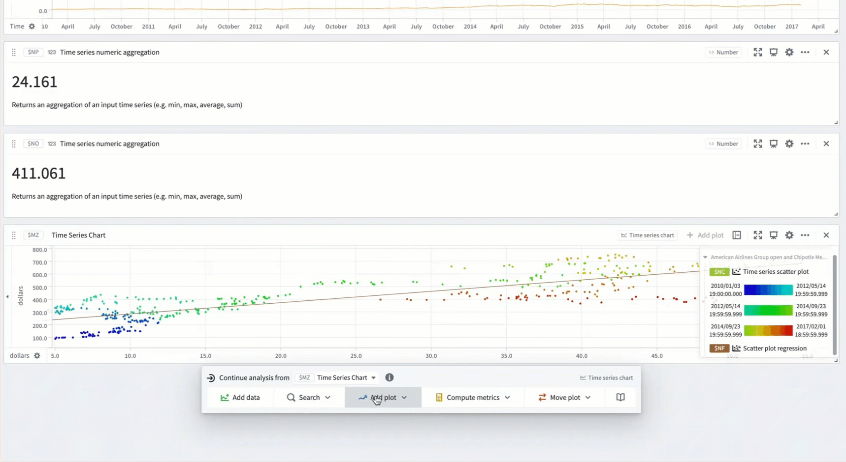 Numeric series formula and marker