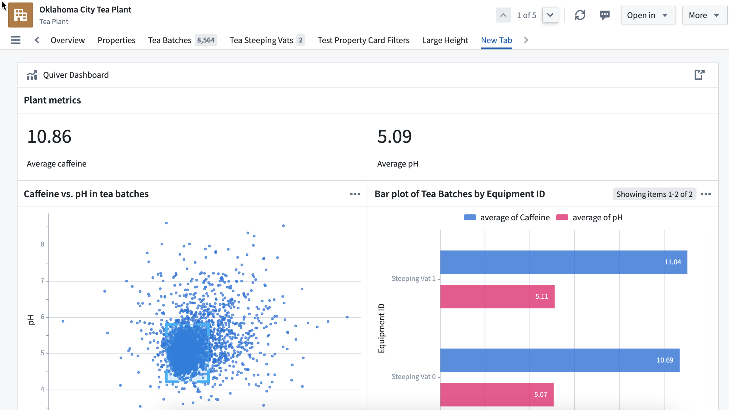 Dashboard in object view