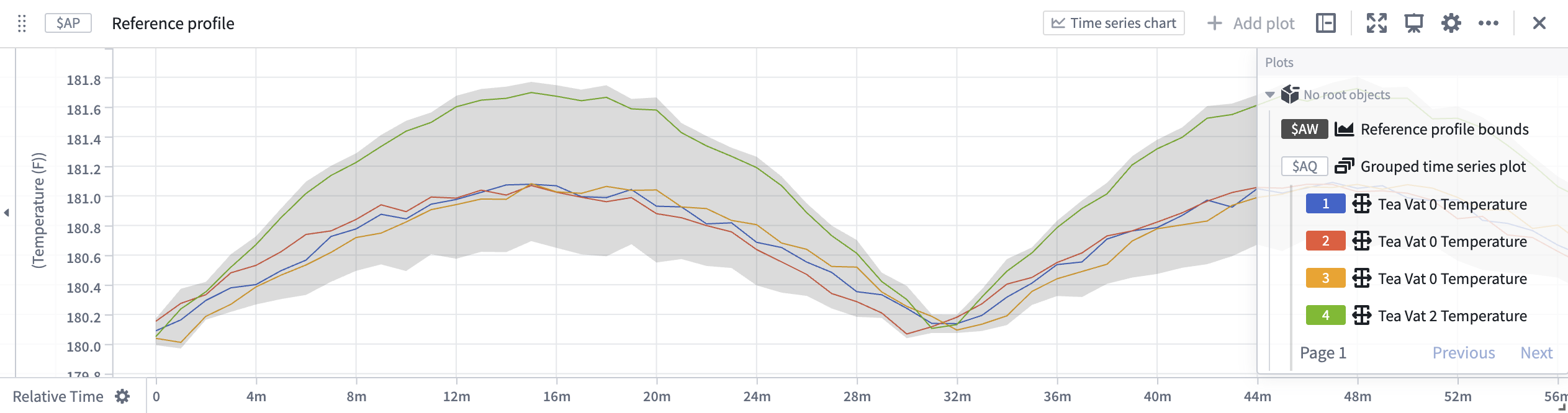 Reference profile visualization