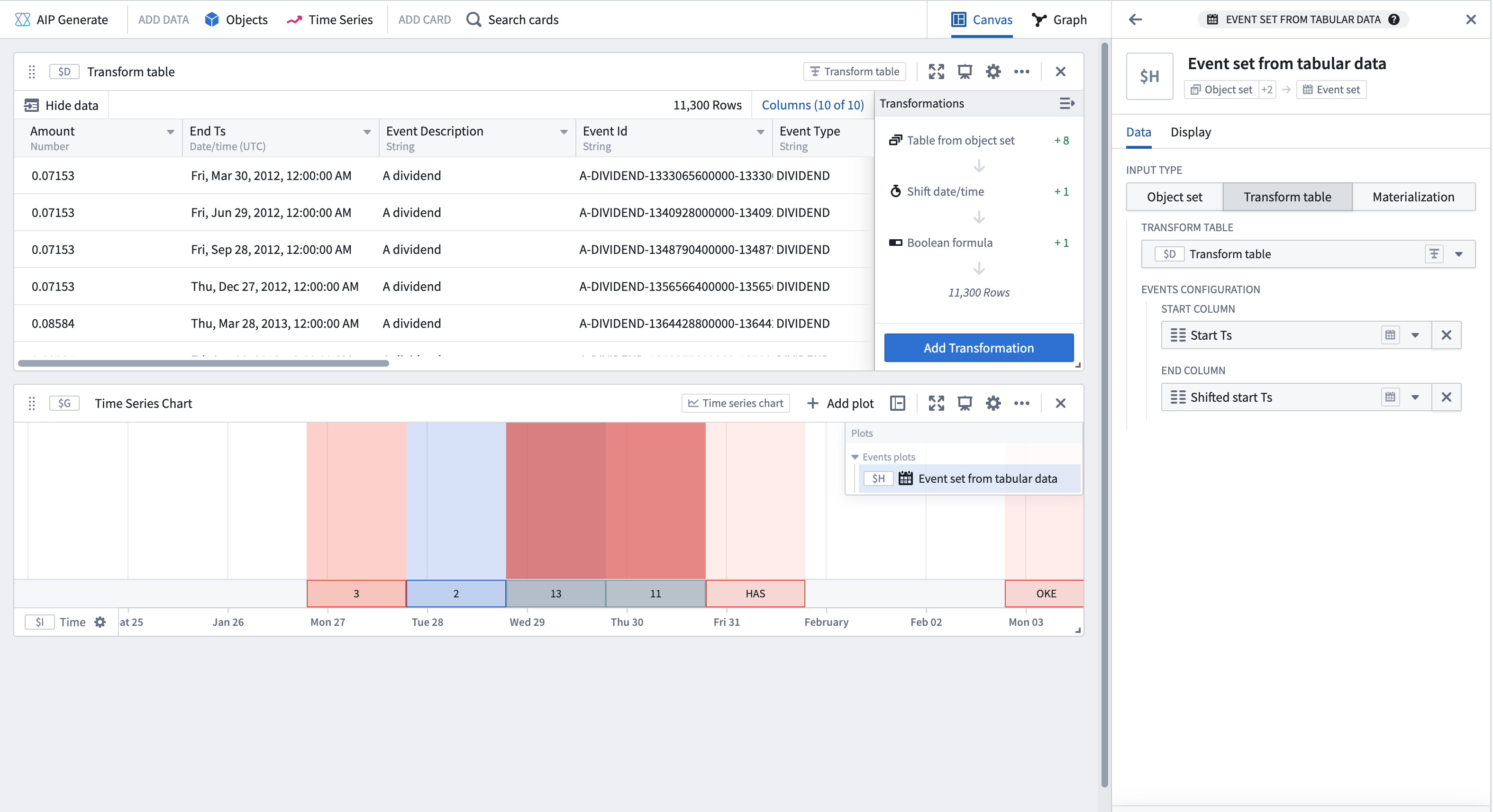 Event set from tabular data example.