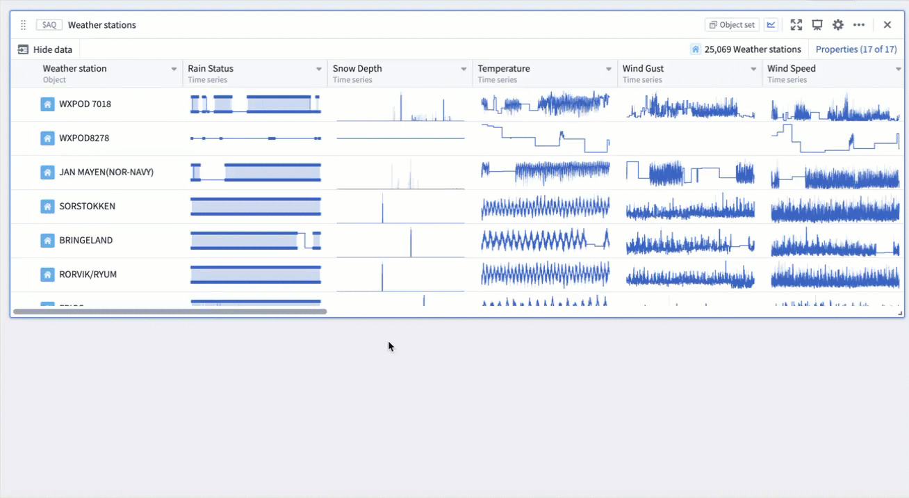 Object set transform table