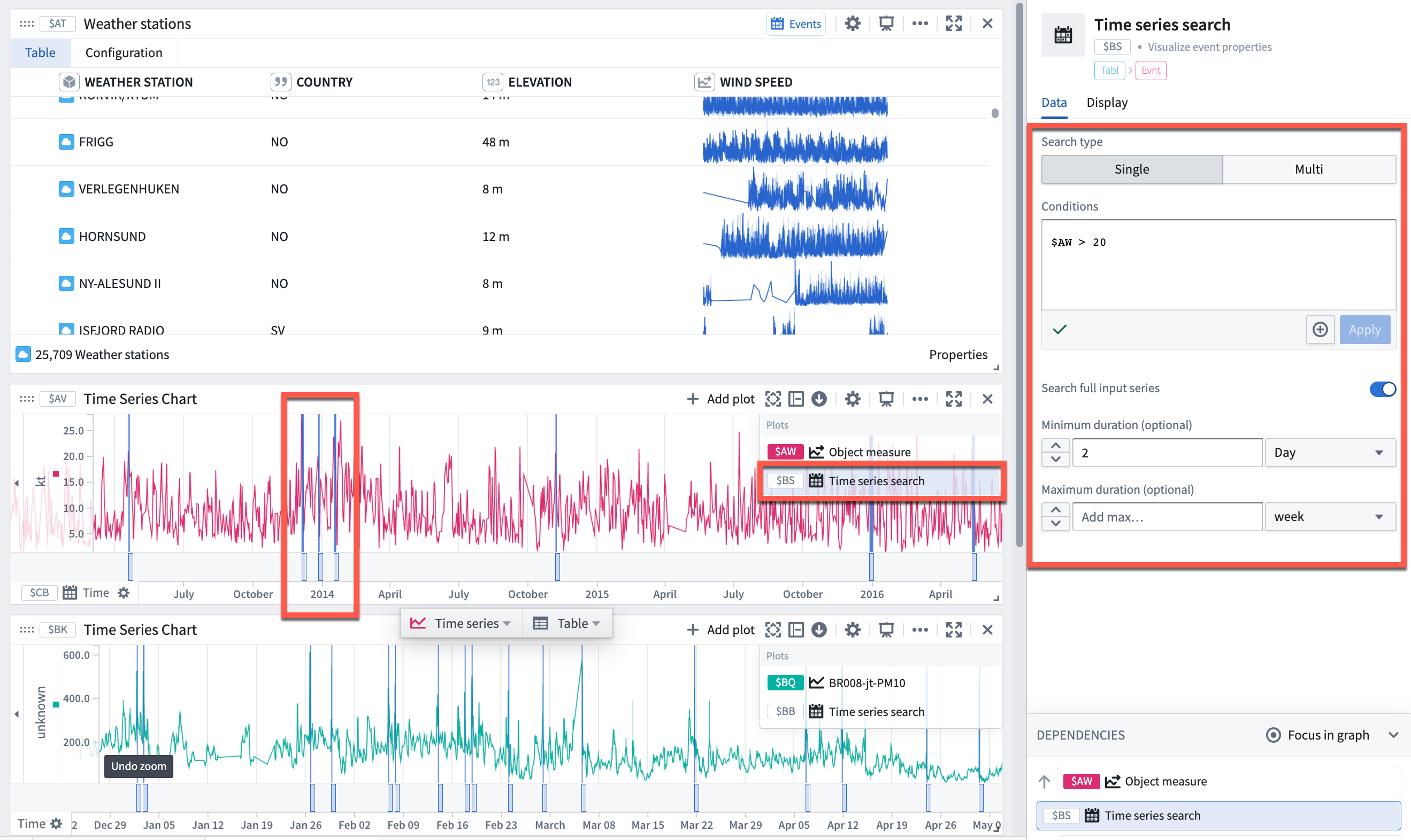 Time series search example.