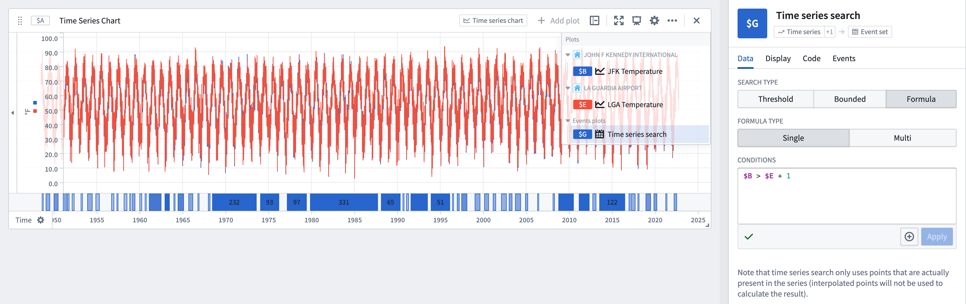 Time series formula search example