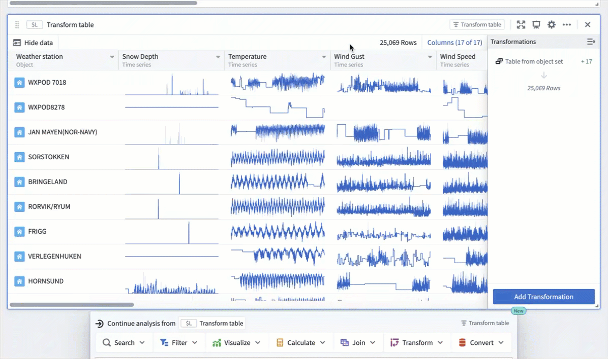 Add time series column
