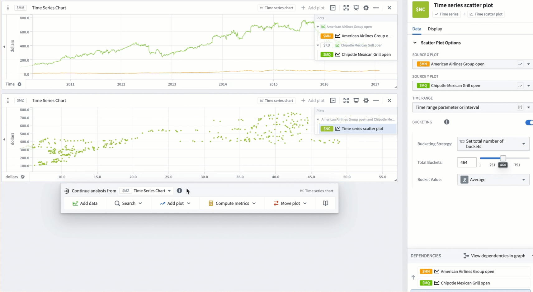 Scatter plot regression