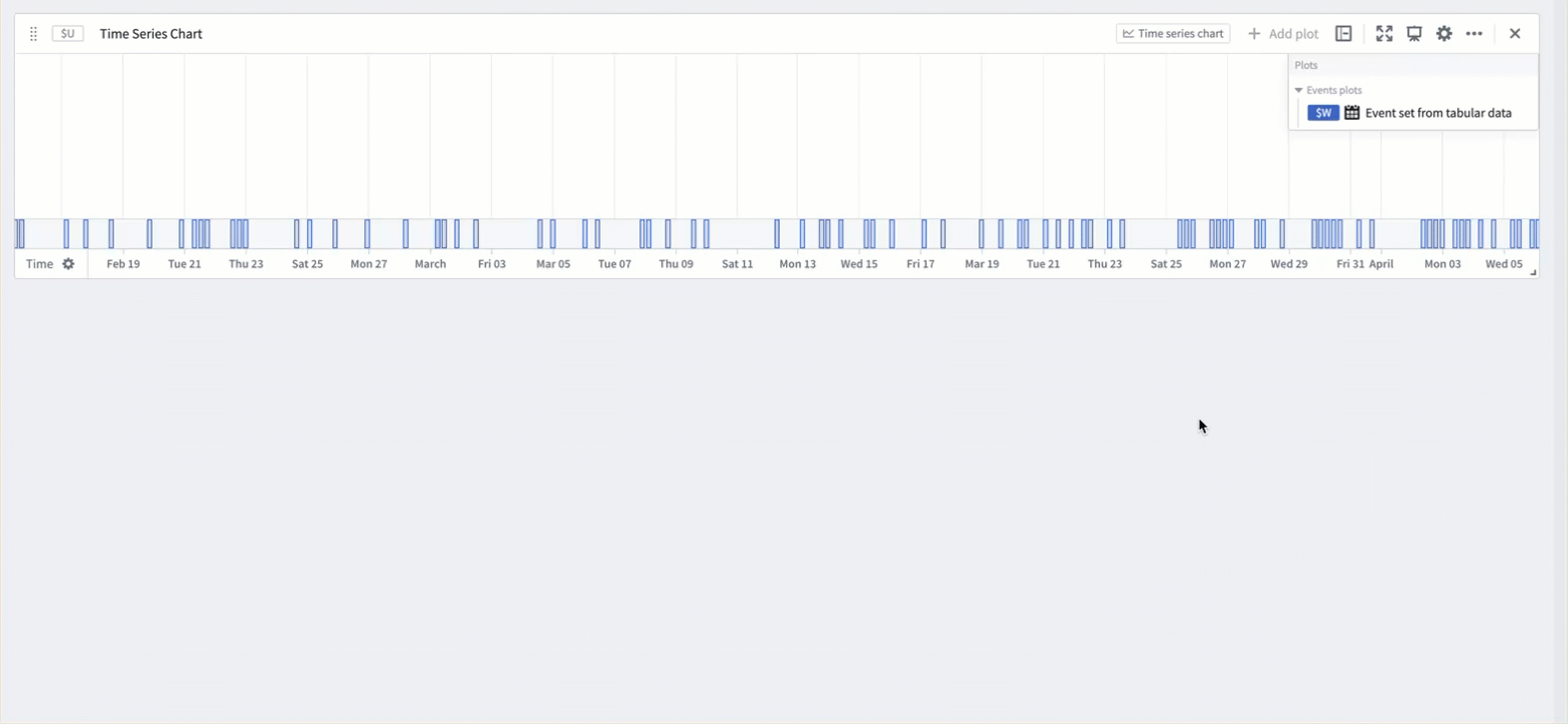 Converting an events plot to a transform table.