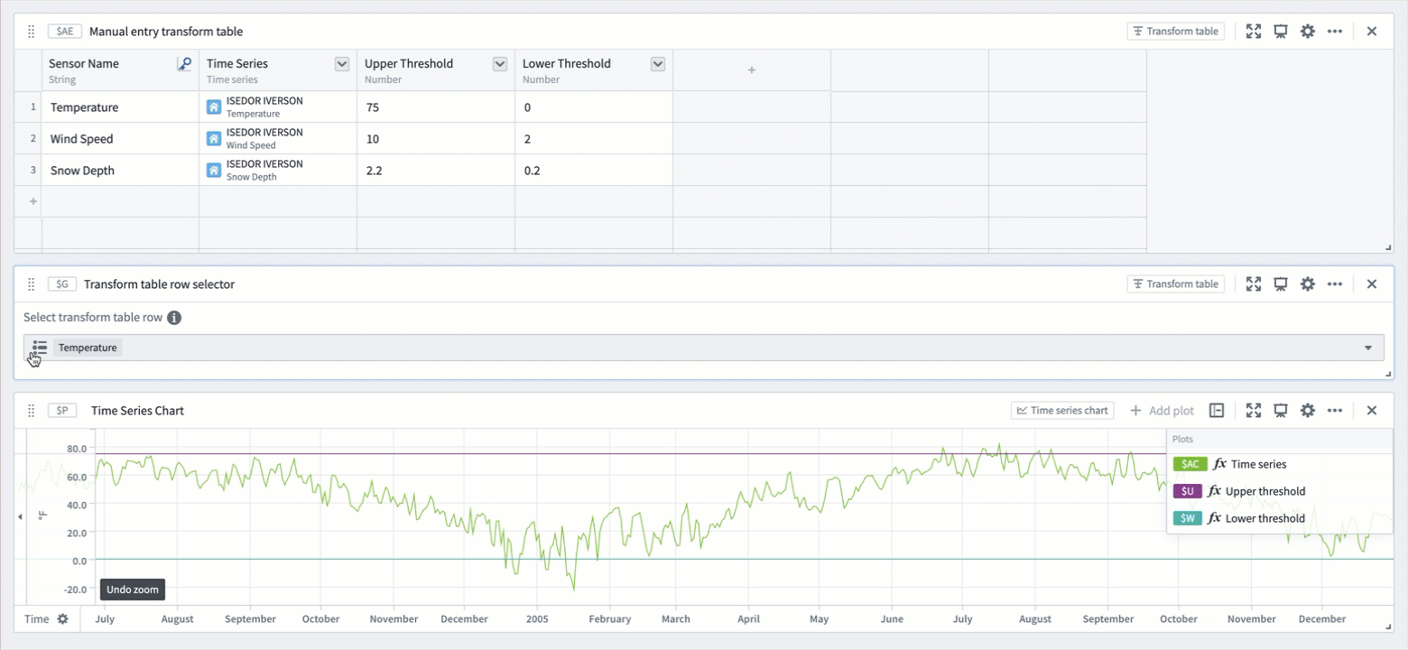 Pivot using transform table row selector