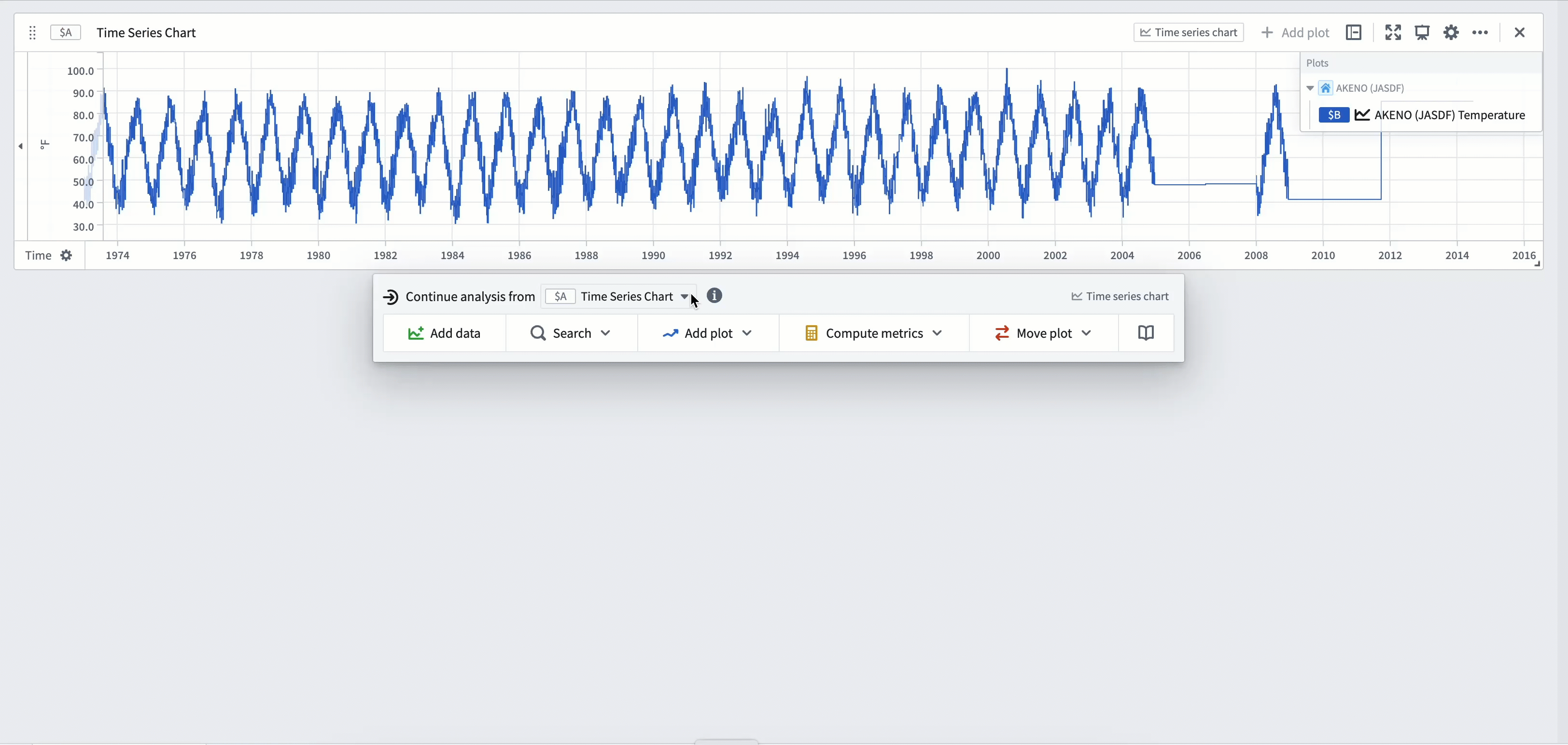Creating a numeric aggregation for time series