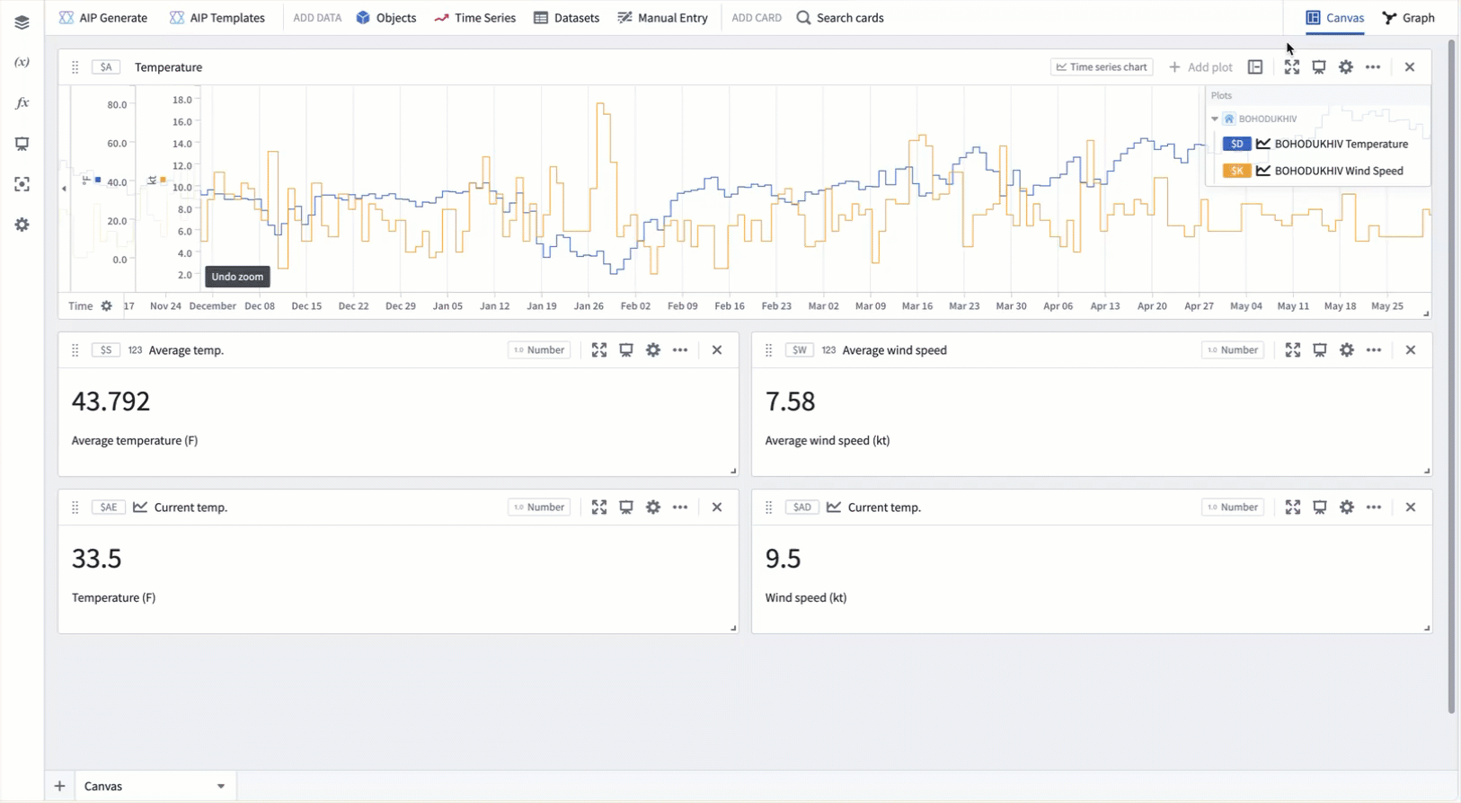 Parameterize time series plots