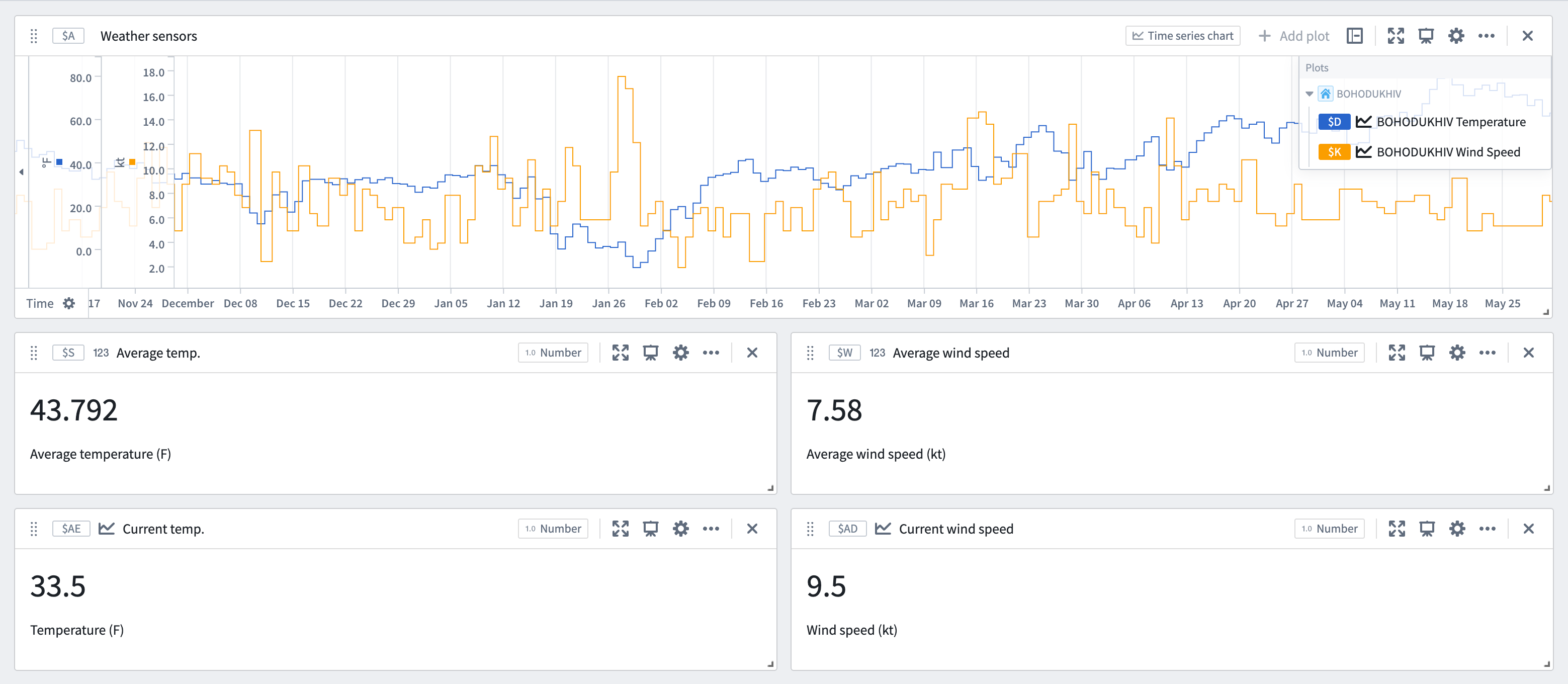 Winter weather conditions analysis