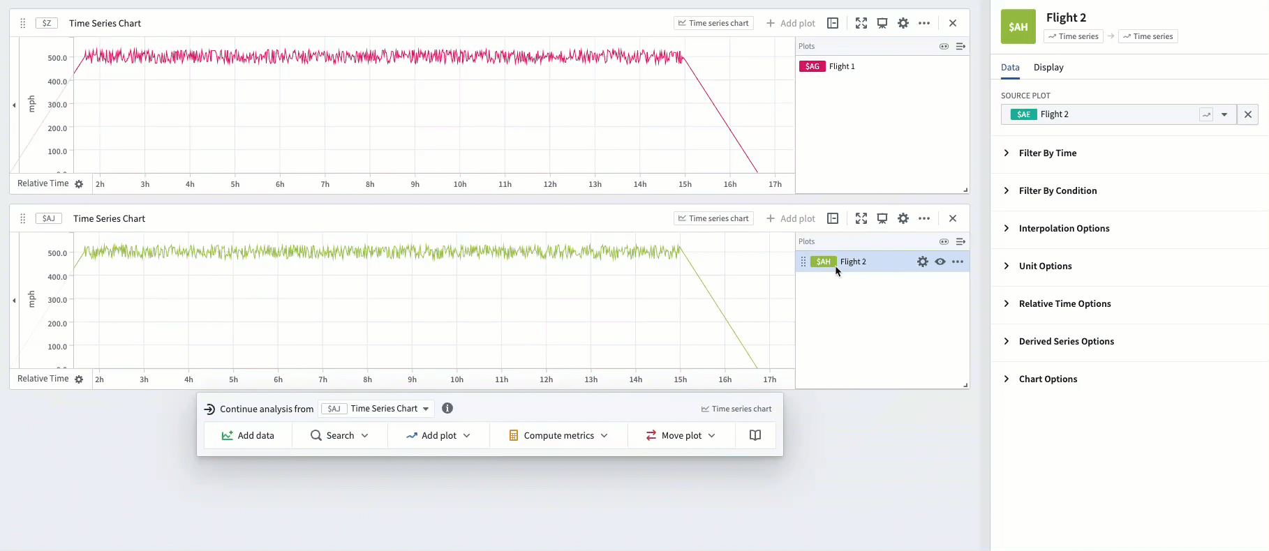 Comparing two time series which are in relative time
