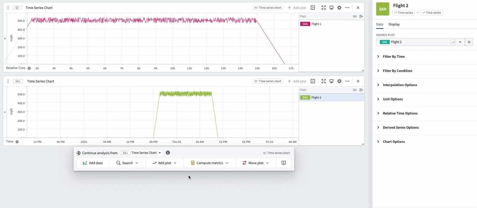 Using the relative time plot to convert a series into relative time