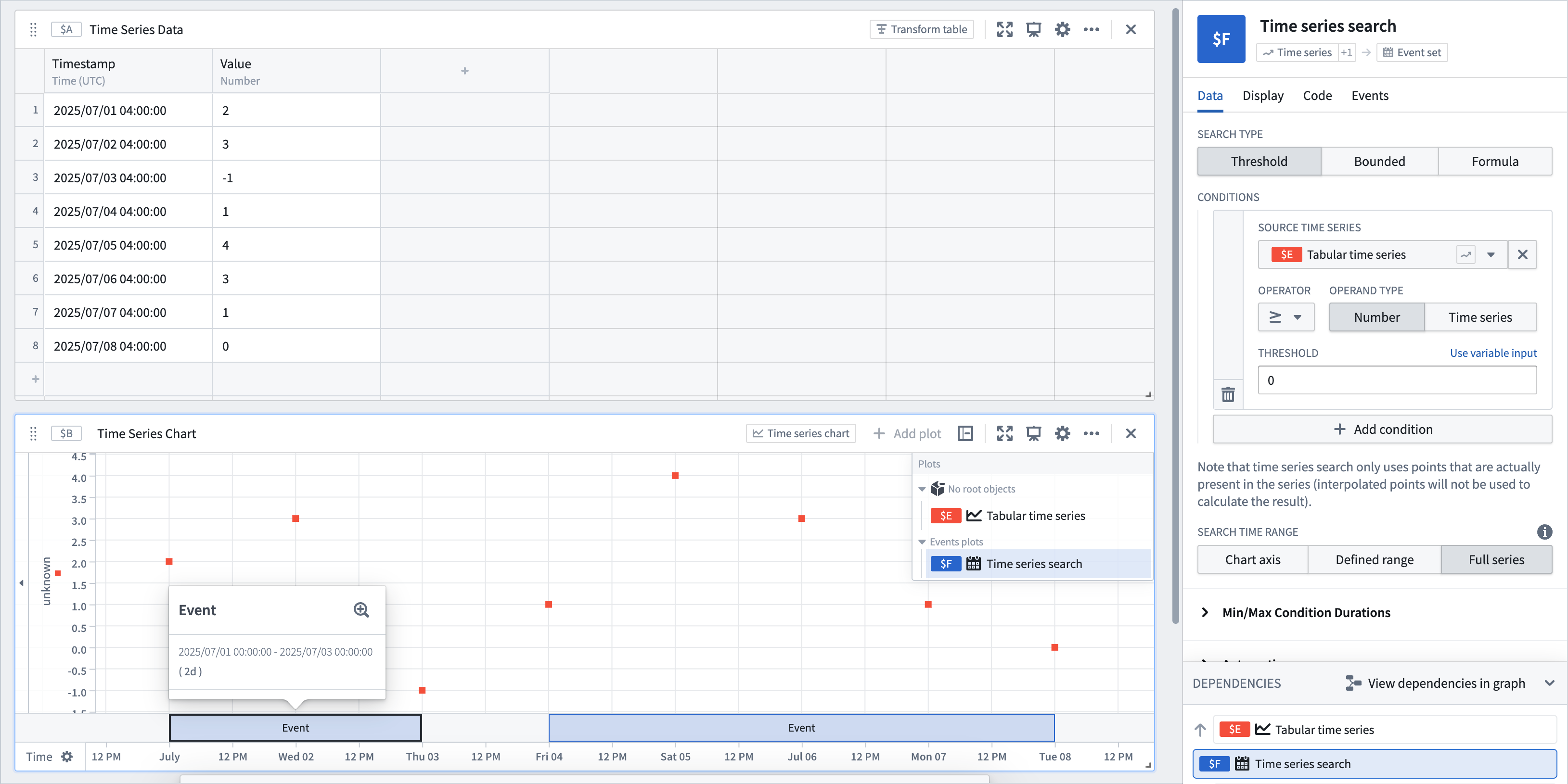 Time series search event visualization