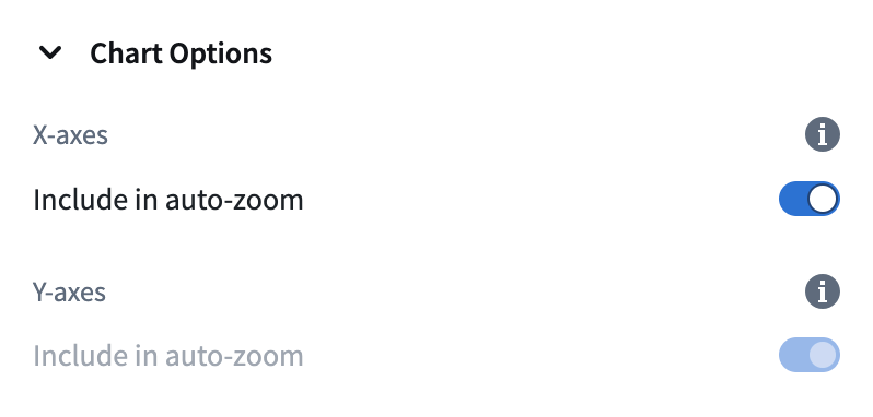 Auto-zoom controls for time series plots