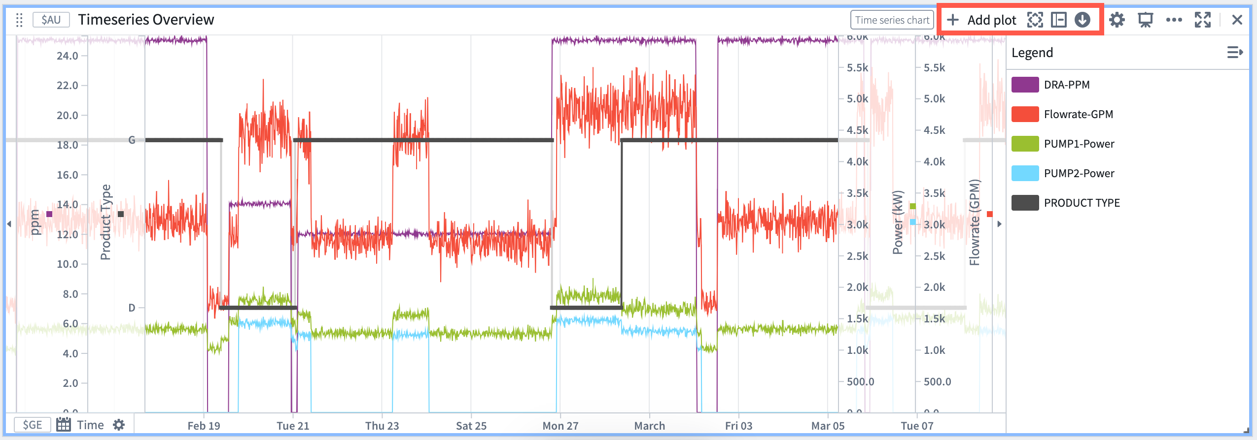 Time series chart header menu buttons explained