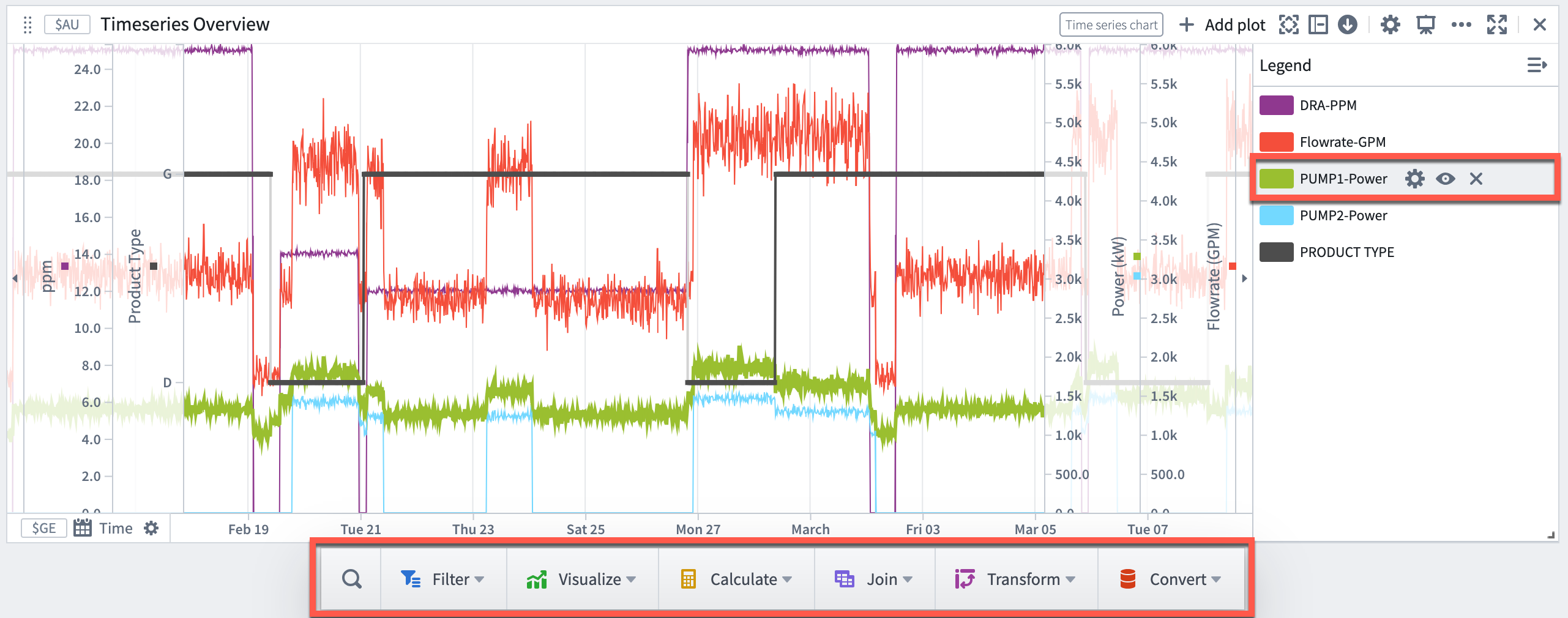 "Time series chart next actions"