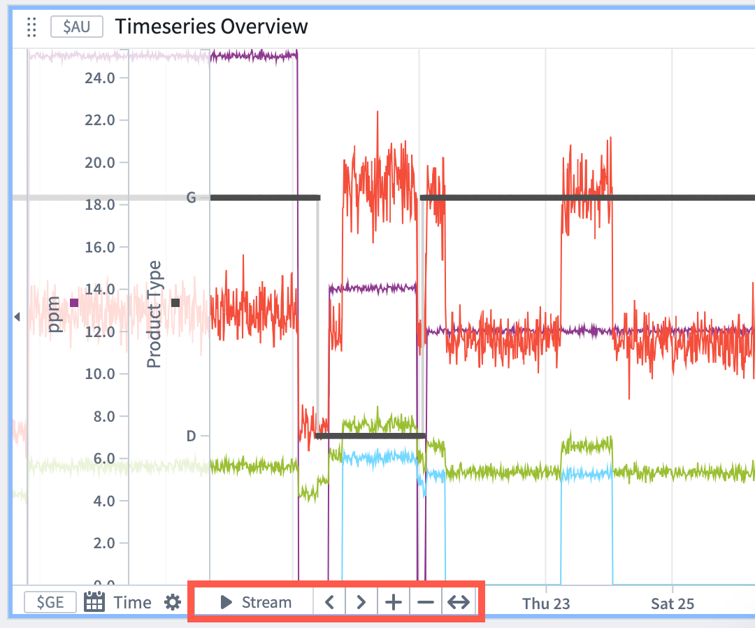 x-axis controls