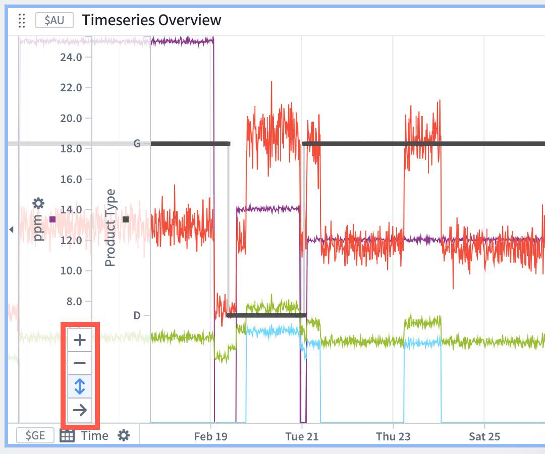 y-axis controls