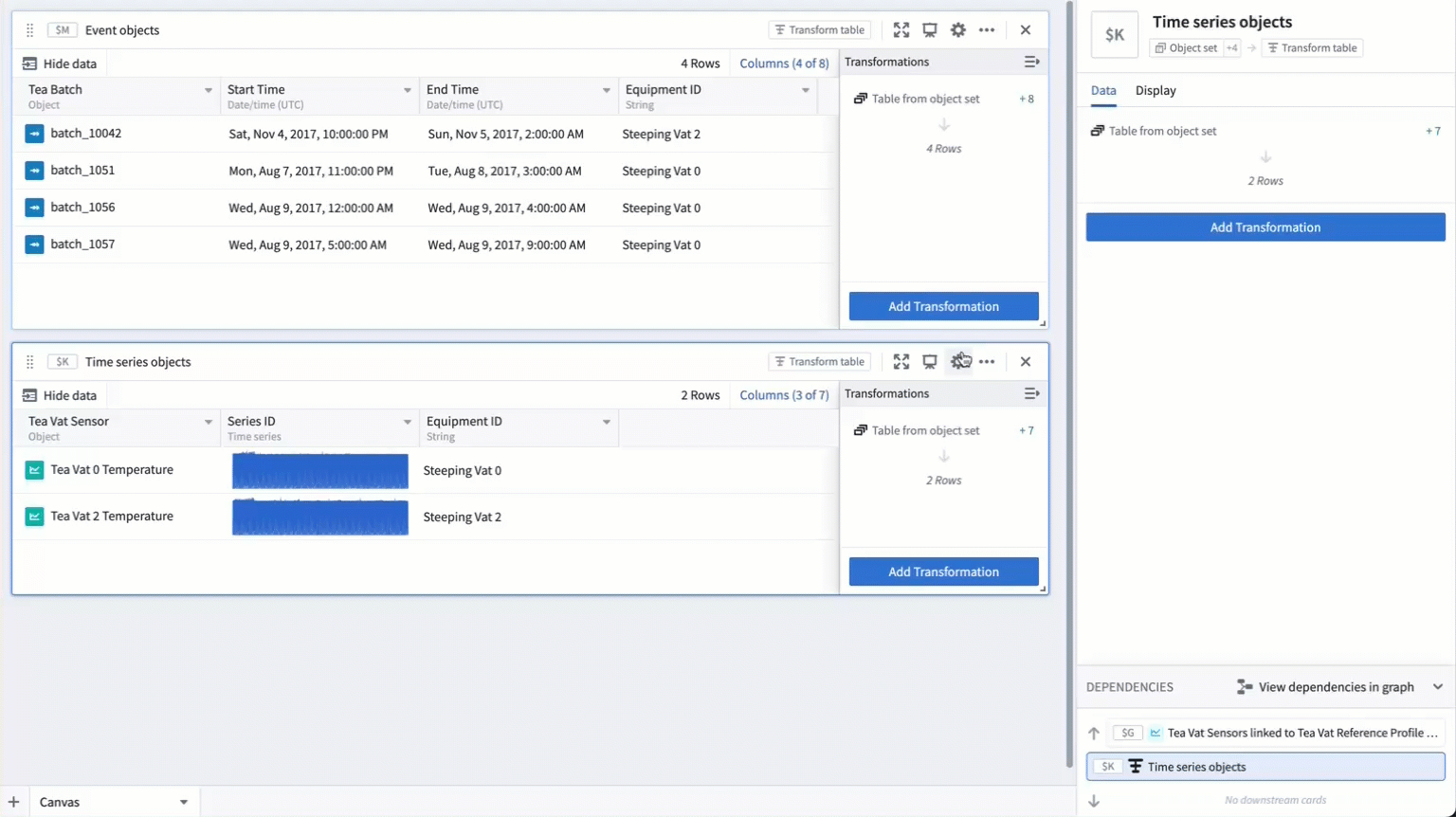 Transform table reference profile bounds