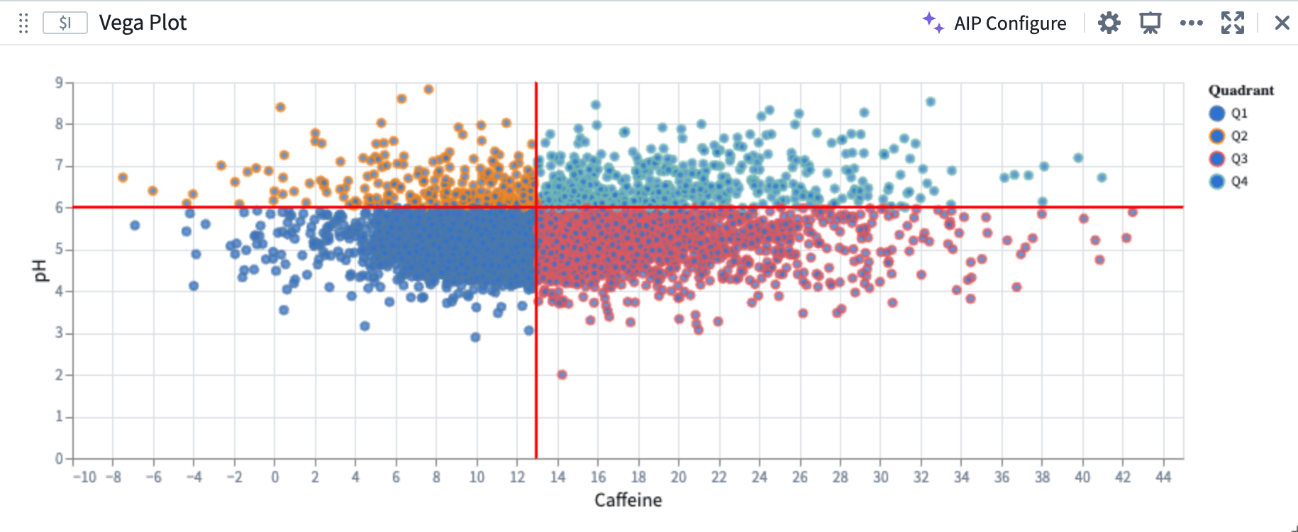 AIP accurate generation based on provided prompt