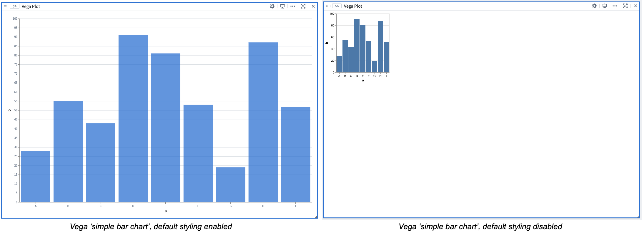 Default styling auto sizing and styling configurations