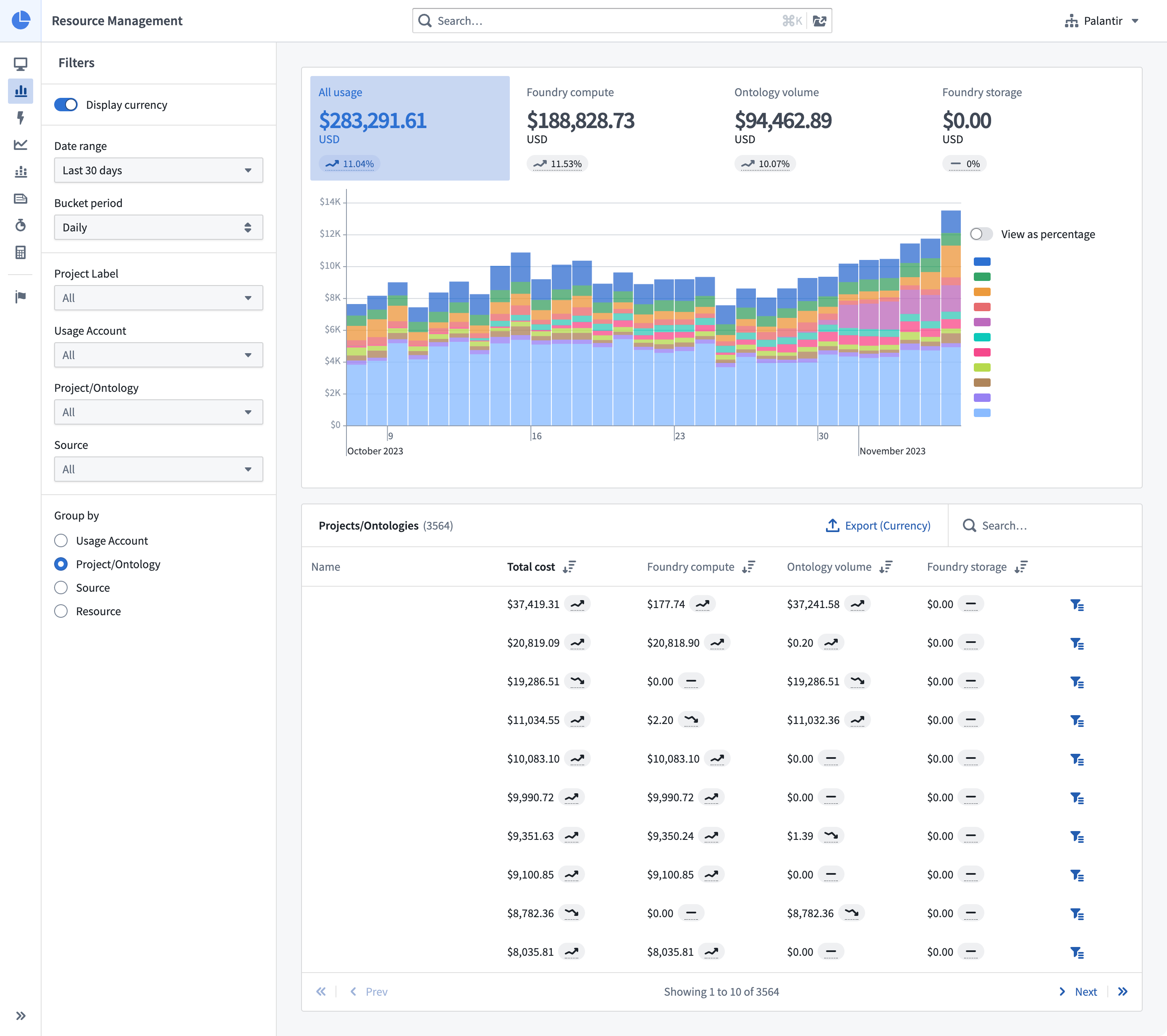 Analysis tab of Resource Management application