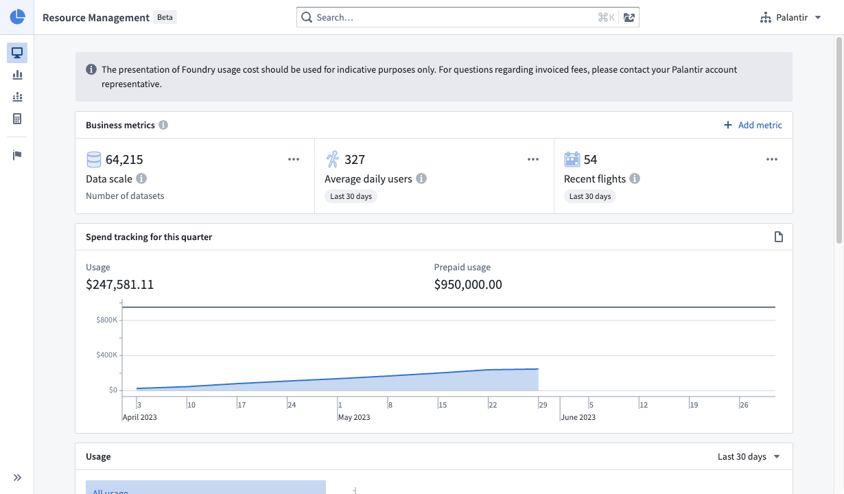 Overview tab of Resource Management application