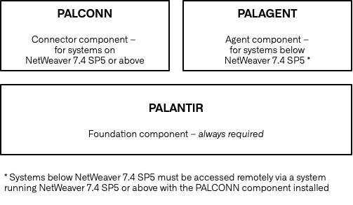 components