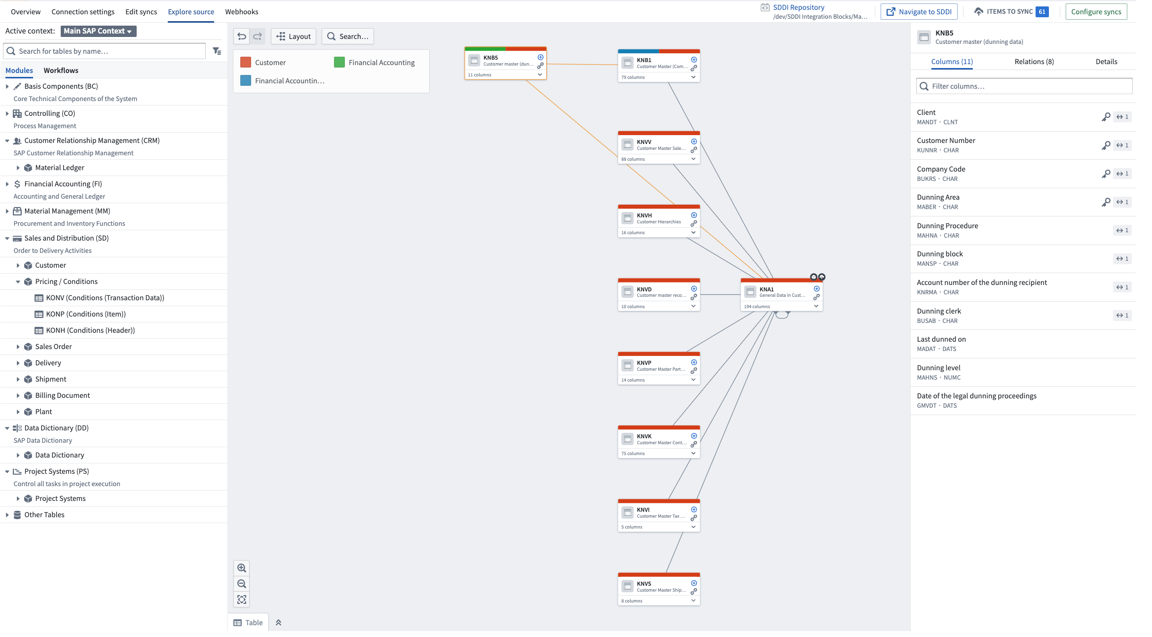 SAP Explorer Graph