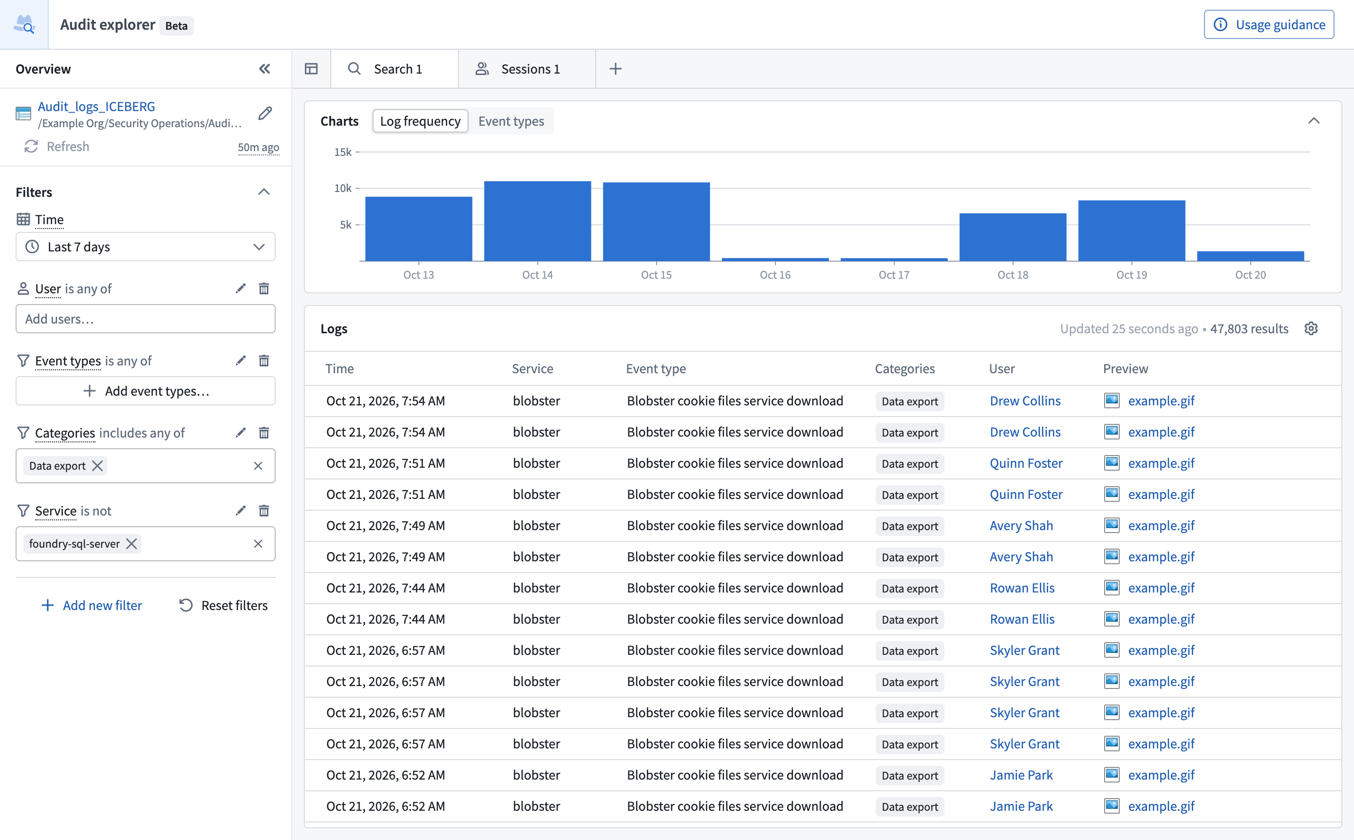 A search tab in Audit Explorer shows the sidebar, the Charts card with the Log frequency chart, and the Logs table.