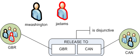 classification-example