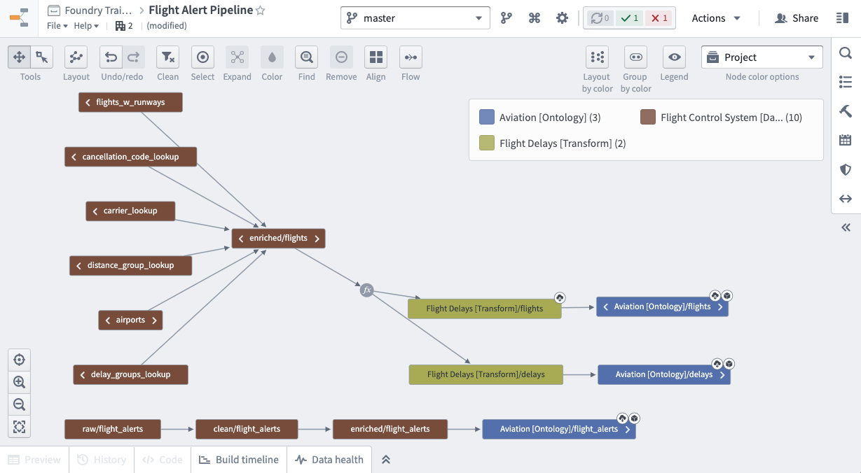 Flight alert pipeline data lineage view