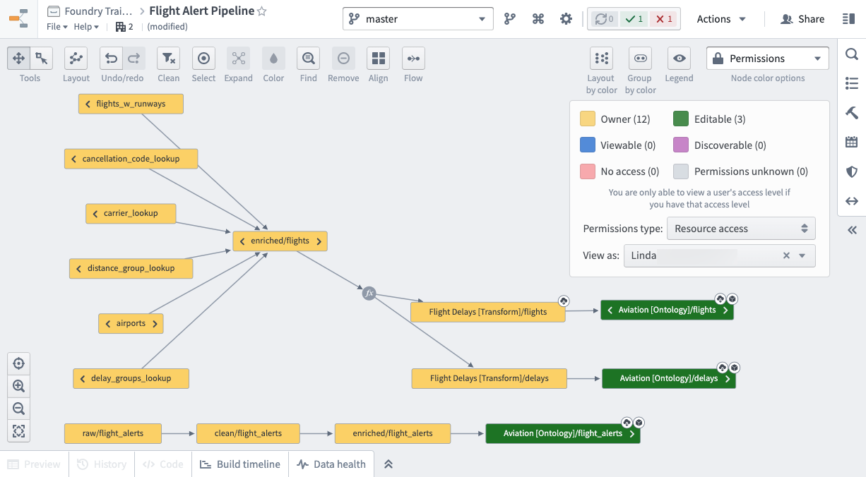 Flight alert pipeline permissions view for second user.