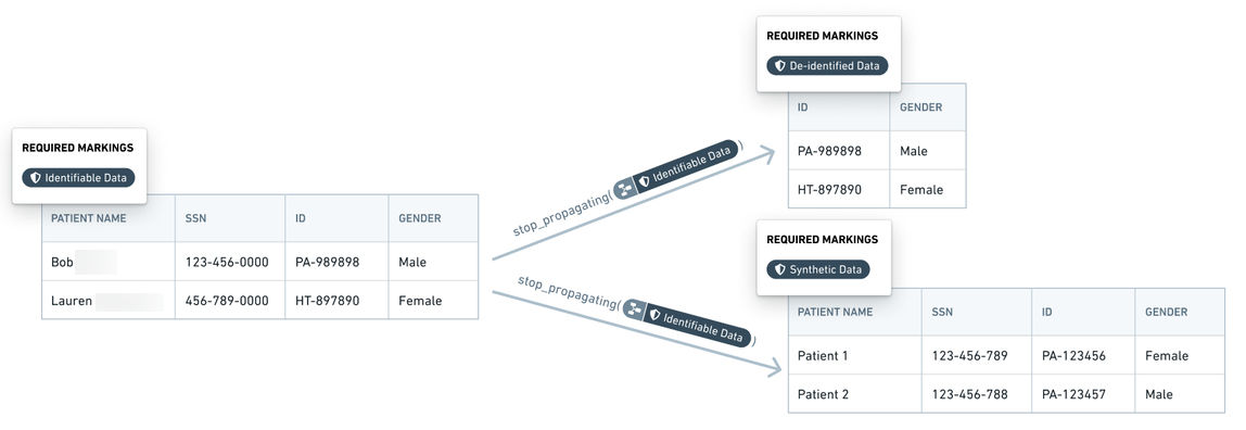 data-transformation-markings