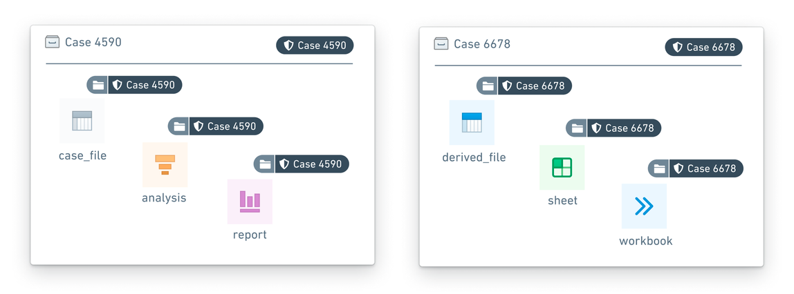 case-markings