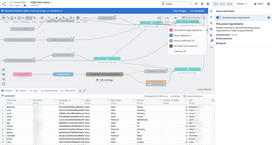 Confirm propagation logic in data lineage