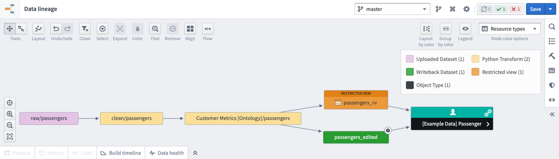 restricted-view-data-lineage