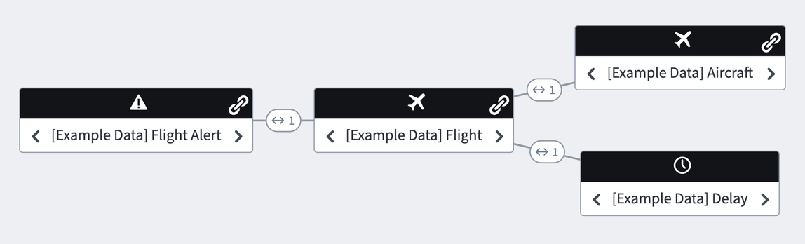 Object links in Ontology