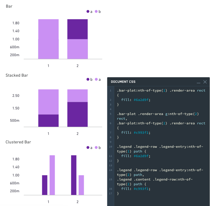 bars-css