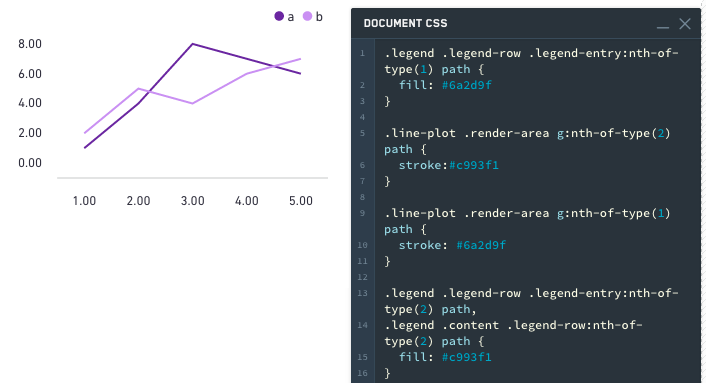 line-css