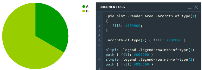 pie-css