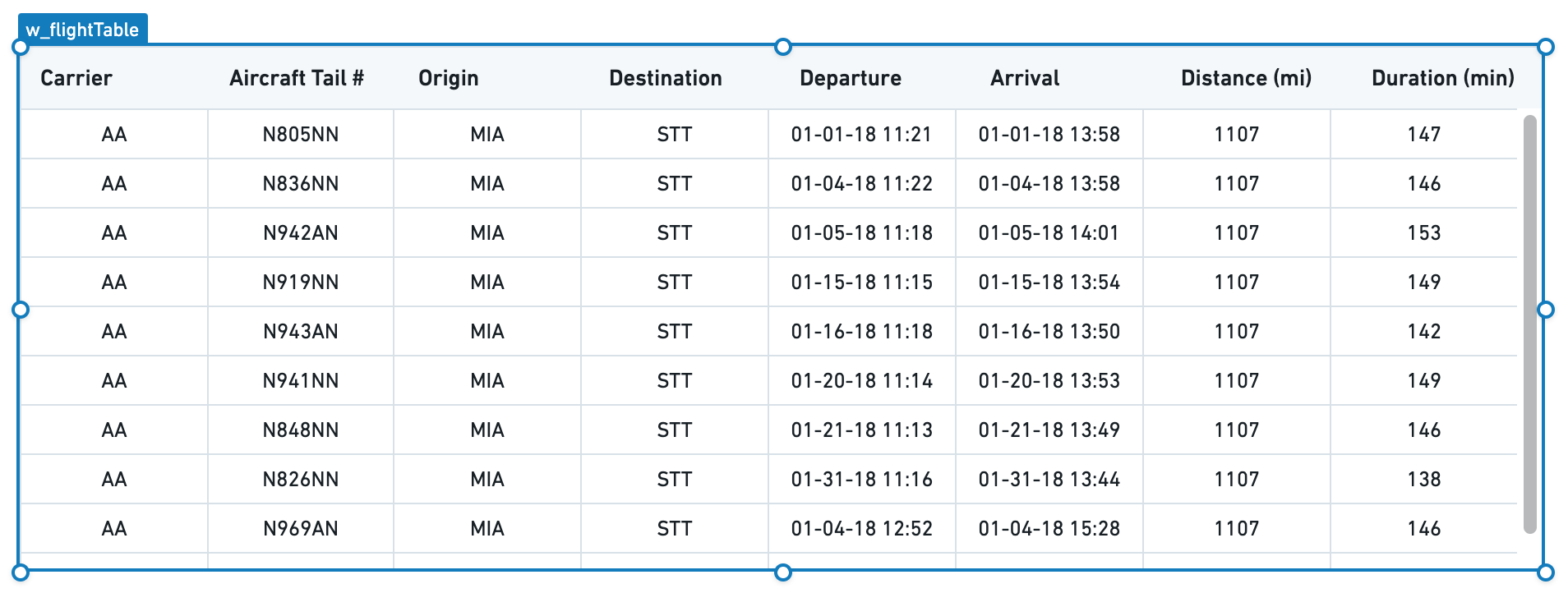 table-formatted-columns