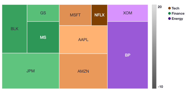 tree-map-ex-1-widget.png