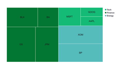 tree-map-ex-3-widget.png