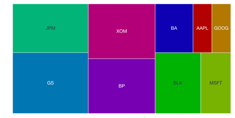 tree-map-ex-4-widget.png