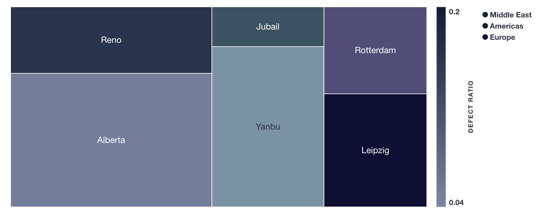 tree-map-intro-example-factories.png